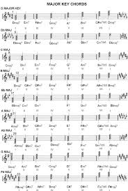 Chord Charts Music Scale Harmonization Major Minor