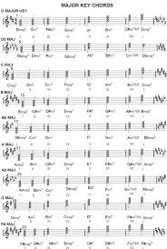 Chord Charts Music Scale Harmonization Major Minor