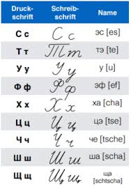 Aussprache von harten und weichen konsonanten auf russisch. á‰ Einfach Lesen Und Schreiben Russisch Cursive Fur Erwachsene Video Pdf Arbeitsblatter