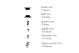 Dec 26, 2020 · how many whole note do you need to complete a measure in 4/4 time signature which requires four beats? Music Theory 101 Dotted Notes Rests Time Signatures