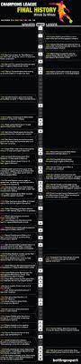 Neben der anzahl siege werden auch die vereine gelistet, mit denen der spieler das finale erreicht hat. Champions League Final History Minute By Minute Visual Ly