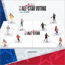 Predicting team rosters for east and west. My Vote For The Nba All Star Game 2021 Agfnzn10 On Scorum