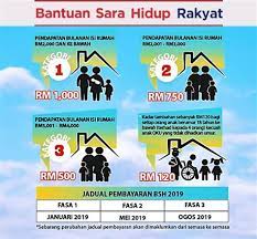 Untuk mengira kos sara hidup tahun 2019. Semak Bantuan Sara Hidup 2019 Permohonan Bantuan Sara Hidup Mahasiswa 2020 Terima Rm100 Cara Mohon Rayuan Bsh 2020 Secara Online Ksmentich