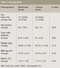 The Prevalence Of Vitamin B12 Deficiency In Patients With