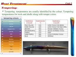 heat treatment process