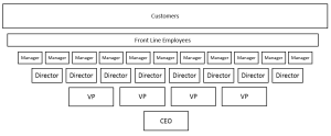 10 Org Chart Styles We Admire And The One We Use At Buffer