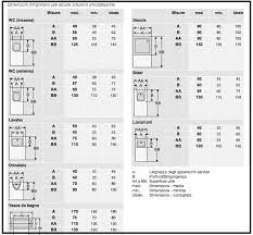 Varie Misure Standard Apparecchi Sanitari 1 1 Png 800 743 Bagno Progettazione Bagno Idee Progettuali
