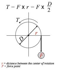 With the calculation formulated in this way, the speed ratio will always be a value greater than 1.0, so the drive system designer engineer can easily identify a mistake if use in drive system calculations. Motor Sizing Calculations