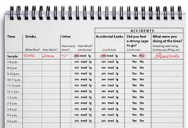 Incontinence In Men Treatment And Management