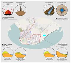 Kata chang, penggunaan isitlah 'secara pilihan' itu menimbulkan kekeliruan lapor mkini. Nhess Relations Nature Based Solutions For Hydro Meteorological Risk Reduction A State Of The Art Review Of The Research Area