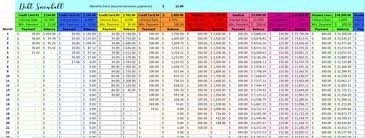 Debt Snowball Budget Template Ramsey Debt Snowball Method Excel Spreadsheet