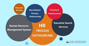 Ease The Complete Recruitment And Human Resource Management System It S Simple Effec Human Resource Management System Human Resource Management Hr Management
