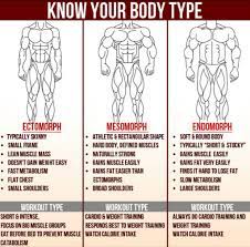 Explore the keto diet plan for beginners. Natural Aesthetics On Twitter Know Your Body Type Aesthetic Fitness Health Diet Bodybuilding Http T Co Zvtenzkuen Twitter