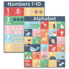 However recently there has been an influx of people with more modern kitchen aesthetics looking for these classic ceramic sinks; Discount Low Price Abc Alphabet Number Wall Posters 16x20 Classroom Charts Industrial Scientific With 100 Quality And 100 Service Www Mindwealth Co