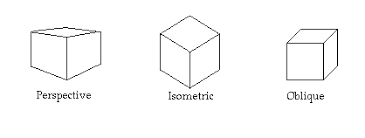 Pin On Spatial Systems Theme