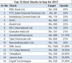 The page generates an automatic overview that contains stock quotes, news, breakdown by sector and further information on a top selection of stocks. Top 15 Best Stocks To Buy For 2017