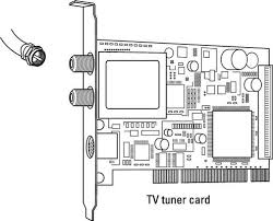 Frequently, these are advertised as discrete or dedicated graphics cards, emphasizing the distinction between these and integrated graphics. Graphics Card Features To Look For When Upgrading Dummies