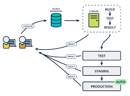 The Product Managers Guide To Continuous Delivery And