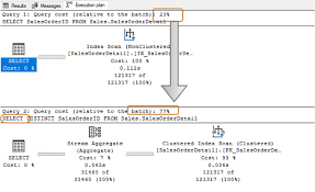 Sql Query Optimization Best Practices - Database Management - Blogs - Quest  Community