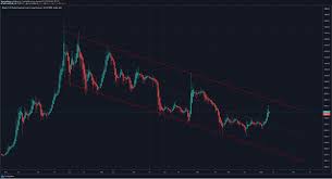 Different factors can affect the price of any cryptocurrency, so it is best to keep an ear to the ground and see what is going on. Analyst Believes Bitcoin Price May Fall To 6400 Again Cryptopolitan