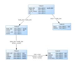 Sql joins on multiple keys. Stuck On Multiple Left Join And Inner Join Stack Overflow