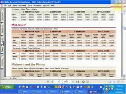 Rci Points For Deposit Demo By Emidsouth Inc Emidsouth Com