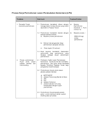 Proses permohonan dan pengisian dilaksanakan oleh kerajaan negeri/lembaga perumahan negeri/pihak berkuasa tempatan yang berkaitan. Http Ptg Penang Gov My Images Stories Proseskerjalps Pdf