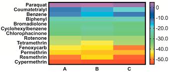 Its trapping techniques remove pests without leaving chemical residues that might harm humans and pets. Ijms Free Full Text Docking And Molecular Dynamics Predictions Of Pesticide Binding To The Calyx Of Bovine B Lactoglobulin Html