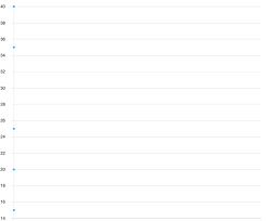 chart js x axis with date dd mm yyyy react stack overflow