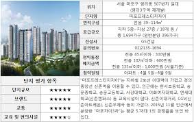 부동산114] 4월 첫째 주, 