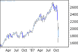 Stock Market Investment Opportunities To Come After The