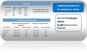 debt snowball calculator excel spreadsheet financial freedom