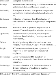 The state of being mature, ready or ripe. Dimensions And Maturity Items Of Industry 4 0 Maturity Model Download Table