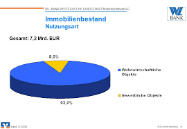 Media in category wl bank (münster) the following 14 files are in this category, out of 14 total. Eine Junge Bank Mit Tradition Ppt Video Online Herunterladen