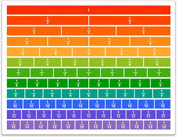 Ageless Fraction Equivalency Chart Printable Fraction Chart