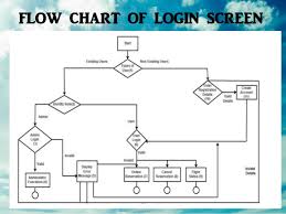 Airline Reservation System Software Engineering