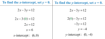 How to find y intercept! Graph Using Intercepts