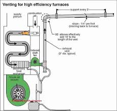 Vent covers is a general term that is used to describe the covers placed over air ducts where heated or cooled air emerges from your hvac unit. Guide To Side Wall Vent Chimneys Flues Direct Venting Heating Appliance Chimneys Flues