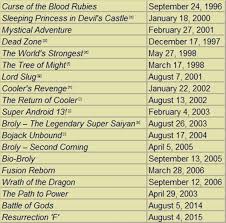 What order to see dragon ball? Dbz Episode List For Dragon Ball Lover You Must Watch