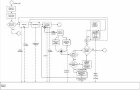 Das Ablaufdiagramm Flussdiagramm Prozessablaufdiagramm Flussdiagramm Diagramm Diagramm Erstellen