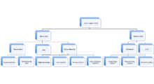 Let's review an example of breakdown analysis of the failure that occurred in real life in the material handling department of a manufacturing factory: Cost Breakdown Analysis Wikipedia