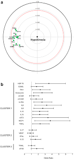 Bacteria feed on organic wast matter and recycle back to simple basic parts of soil, air, and water they were formed from. A Multiplex Analysis Of Sepsis Mediators During Human Septic Shock A Preliminary Study On Myocardial Depression And Organ Failures Annals Of Intensive Care Full Text