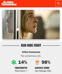 Run hide fight is a movie starring thomas jane, radha mitchell, and isabel may. Run Hide Fight Critics Vs Audience Score Benshapiro
