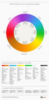 The Psychology Of Colour Visual Ly Color Psychology Color Meanings Psychology