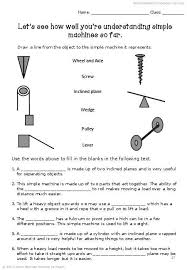 Simple And Compound Machines Unit With Activities Simple Machines Simple Machines Activities Simple Machine Projects