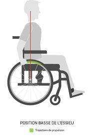 Check spelling or type a new query. Se Propulser Efficacement En Fauteuil Roulant Trucs Et Astuces Motion Composites