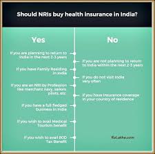 Should Nris Buy Health Insurance In India Buy Health Insurance Health Insurance Best Health Insurance