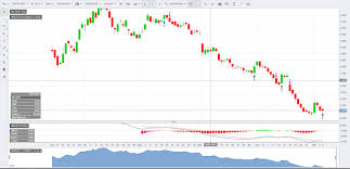 tech money mind m1 stock price is all time low is it