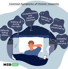 Image result for Insomnia Causes