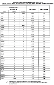 Panduan waktu solat bagi sibu, mukah, dalat, song, igan, oya, balingian, kanowit, kapit dan kawasa. Jadual Berbuka Puasa 2018 Sarawak